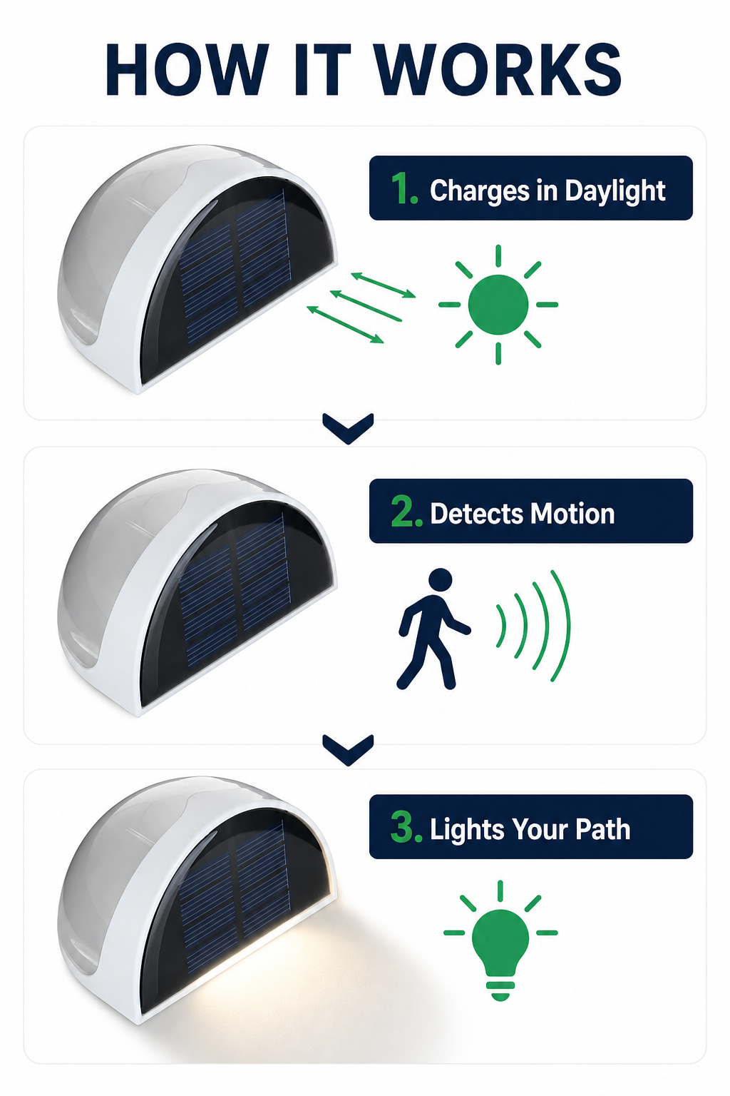 Solar Wall & Fence Light with Motion Sensor