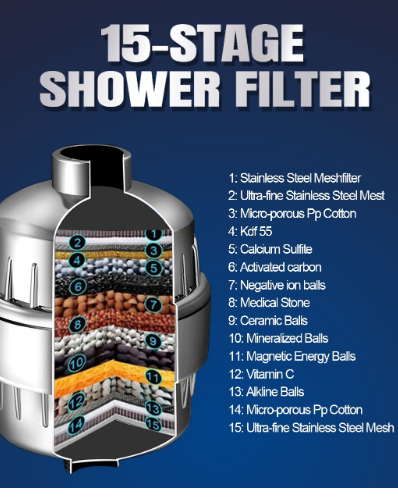 18-Stage Shower Filter for Hard Water