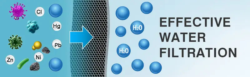 18-Stage Shower Filter for Hard Water