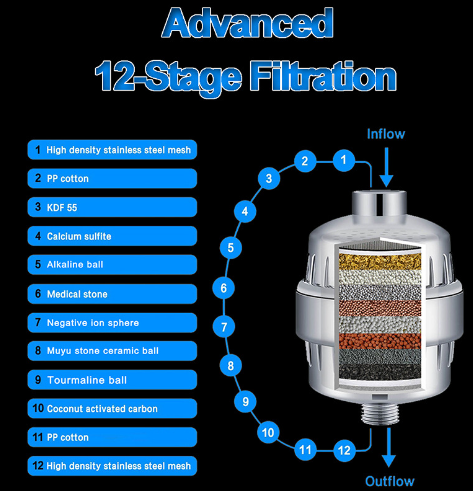 18-Stage Shower Filter for Hard Water