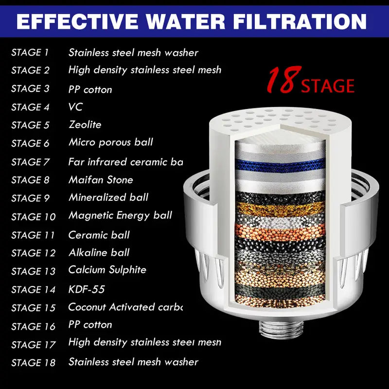 18-Stage Shower Filter for Hard Water