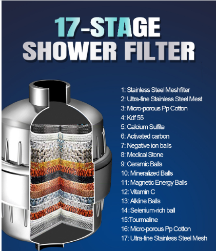 18-Stage Shower Filter for Hard Water